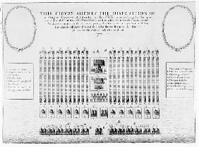 An infantry regiment encampment during the Bishops'' War