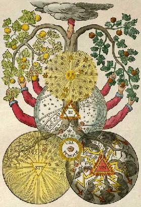 Secret Symbols of the Rosicrucians from the 16th and 17th Centuries